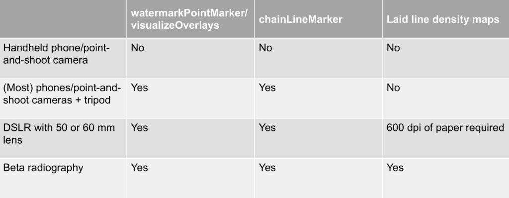 Current recommendations for minimum camera setup required for watermarkPointMarker/visualizeOverlays, chainLineMarker, and laid line density mapping.